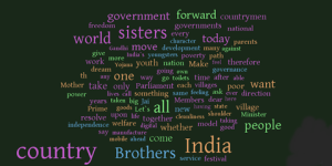 PMNaMO Independence Day Speech Word Cloud